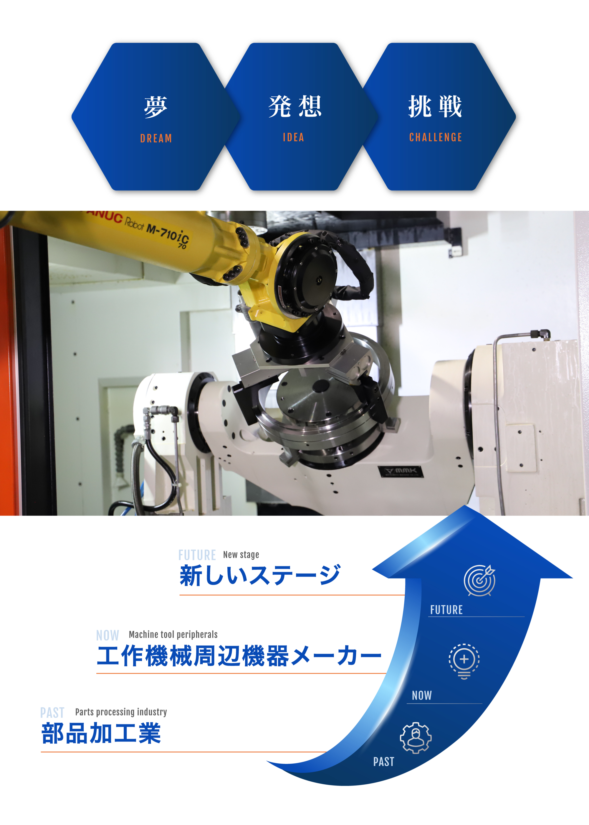 ありたい姿 なりたい姿 松本機械工業株式会社